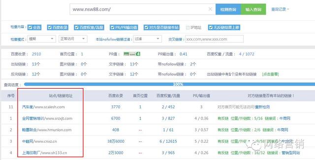 用愛站網(wǎng)、站長(zhǎng)工具等工具挖掘?qū)Ψ降挠亚殒溄? height=