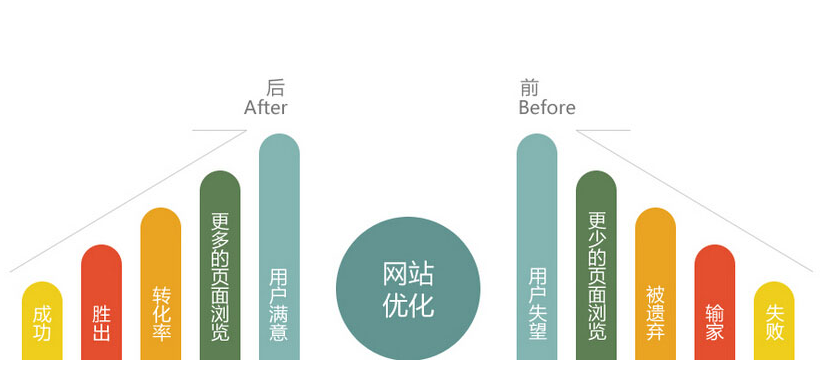 佛山網(wǎng)站建設(shè)