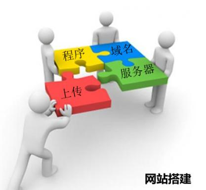 佛山網(wǎng)站建設(shè)