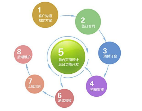 佛山網(wǎng)站建設(shè)