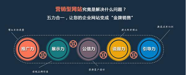 佛山網站建設
