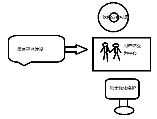 佛山網(wǎng)站建設
