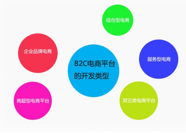 佛山網(wǎng)站建設