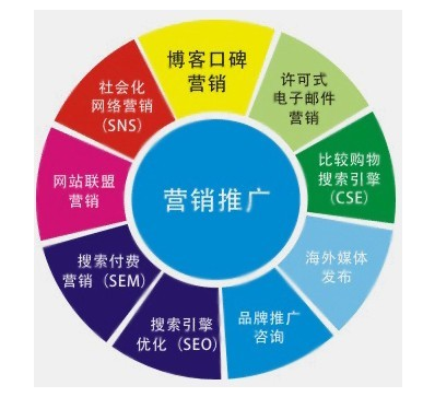 佛山網(wǎng)站建設(shè)
