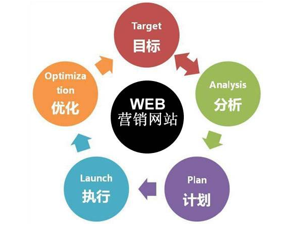 佛山網站建設 佛山網站建設