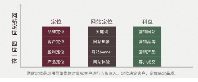 佛山網(wǎng)站建設