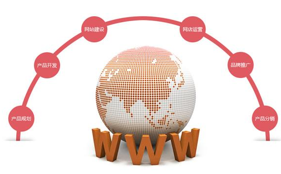 佛山網(wǎng)站建設