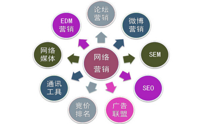 佛山網(wǎng)站建設(shè)