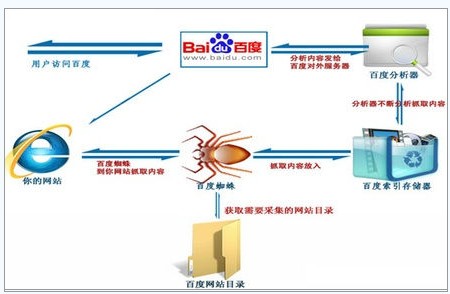 佛山網(wǎng)站建設(shè)