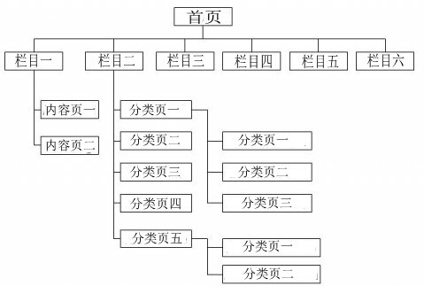 佛山網(wǎng)站建設