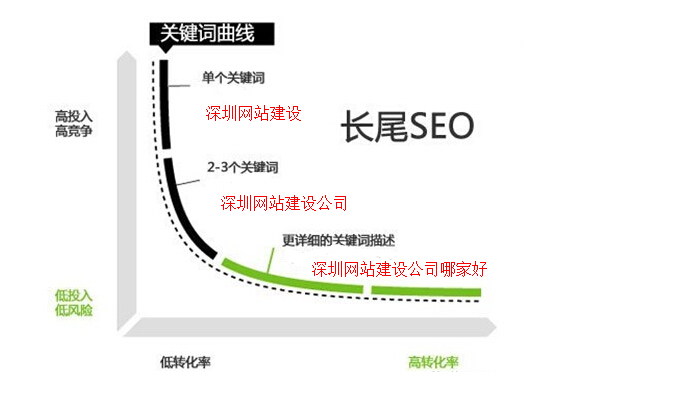 佛山網(wǎng)站建設