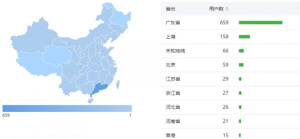 佛山網(wǎng)站建設