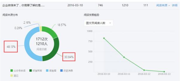 佛山網(wǎng)站建設