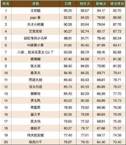 佛山網(wǎng)站建設