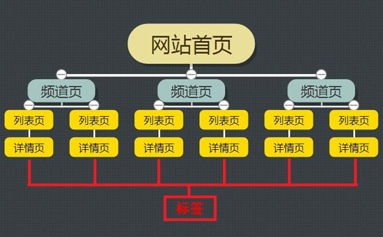 佛山網(wǎng)站建設