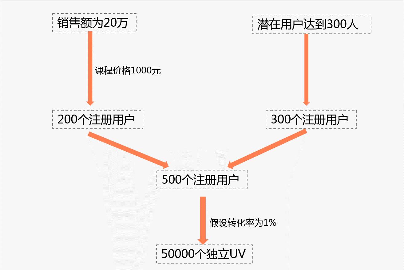佛山網(wǎng)站建設(shè)