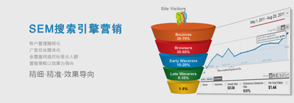 佛山網(wǎng)站建設(shè)