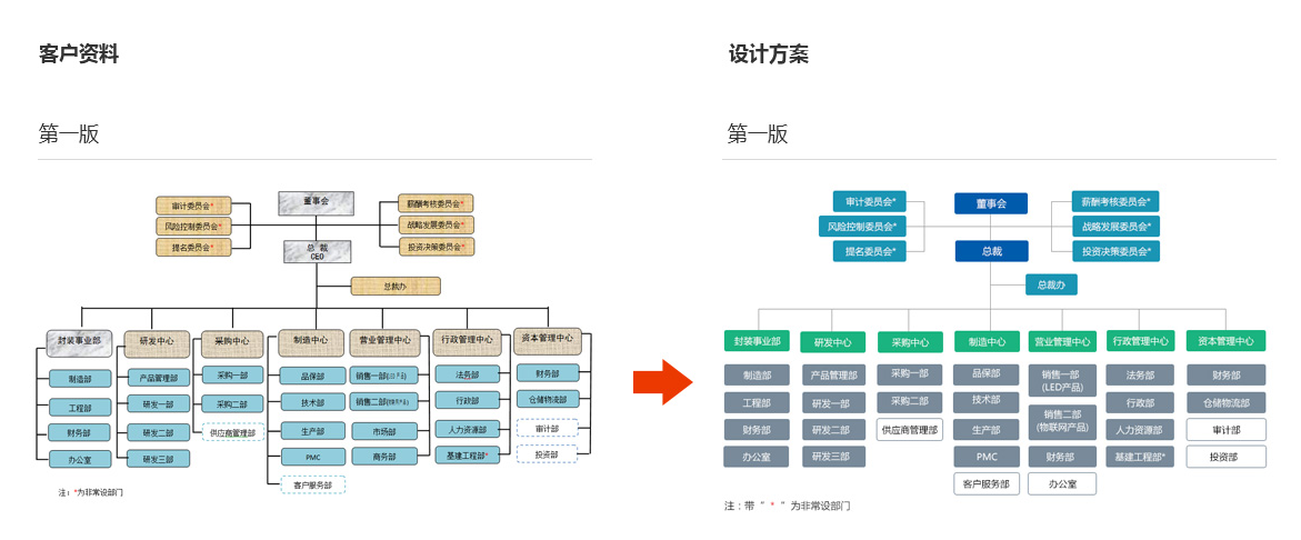佛山網(wǎng)站建設