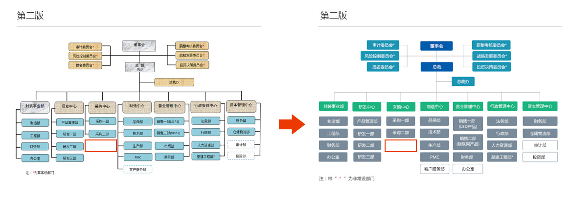 佛山網(wǎng)站建設