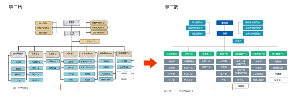 佛山網(wǎng)站建設