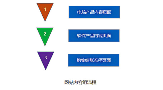 佛山網(wǎng)站建設