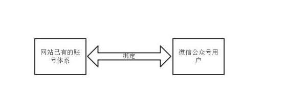 佛山網(wǎng)站建設