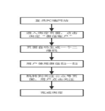 佛山網(wǎng)站建設