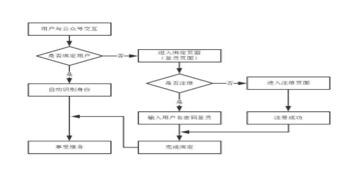 佛山網(wǎng)站建設