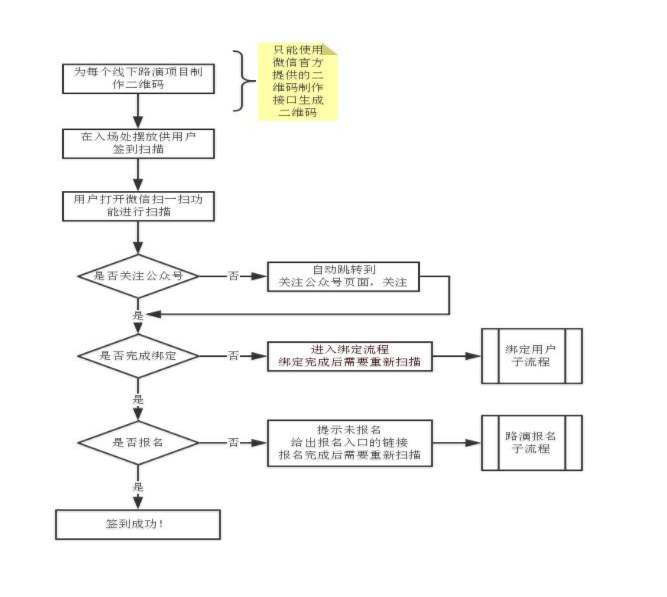 佛山網(wǎng)站建設