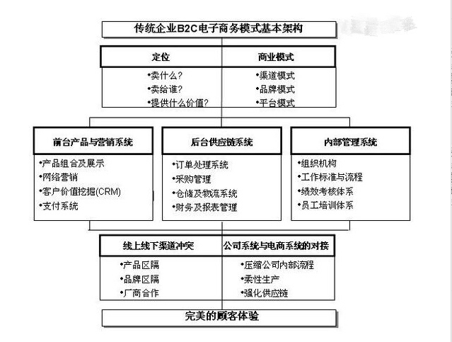佛山網(wǎng)站建設