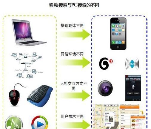 佛山網(wǎng)站建設