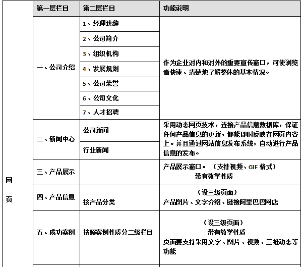 佛山網(wǎng)站建設